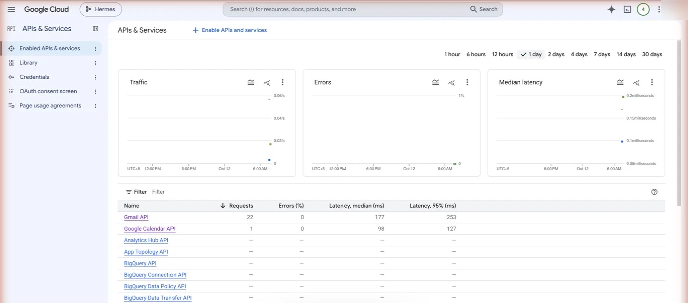 APIs and Services dashboard listing Gmail API and Google Calendar API traffic